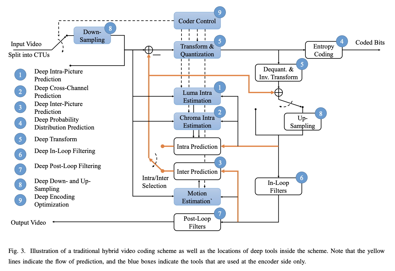 DL-based-coding