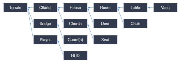 instancing_diagram_open_world