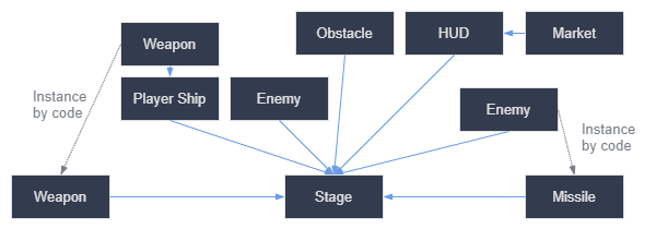 instancing_diagram_shooter